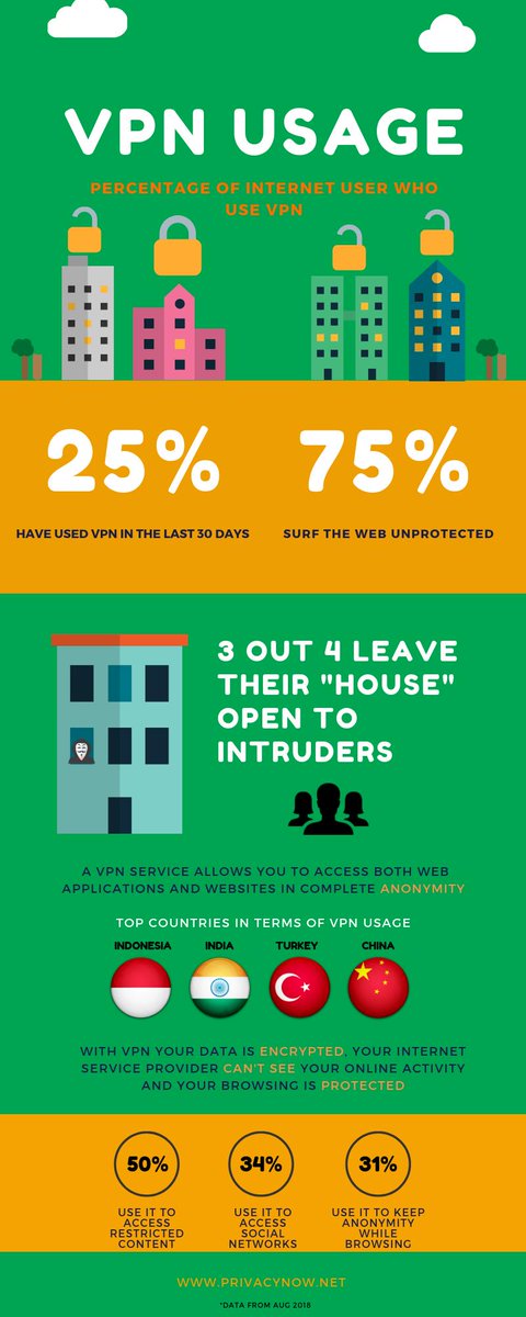 paularnesen's tweet image. Do you use a VPN? 🙋‍♂️ More and more people see the privacy benefit of using a VPN. Make sure you use one that is easy to set up and has a smart UI, and most important, that you can trust, like @ProtonVPN 👊🕵️‍♀️
Read more: privacynow.net/posts/the-best… #VPN