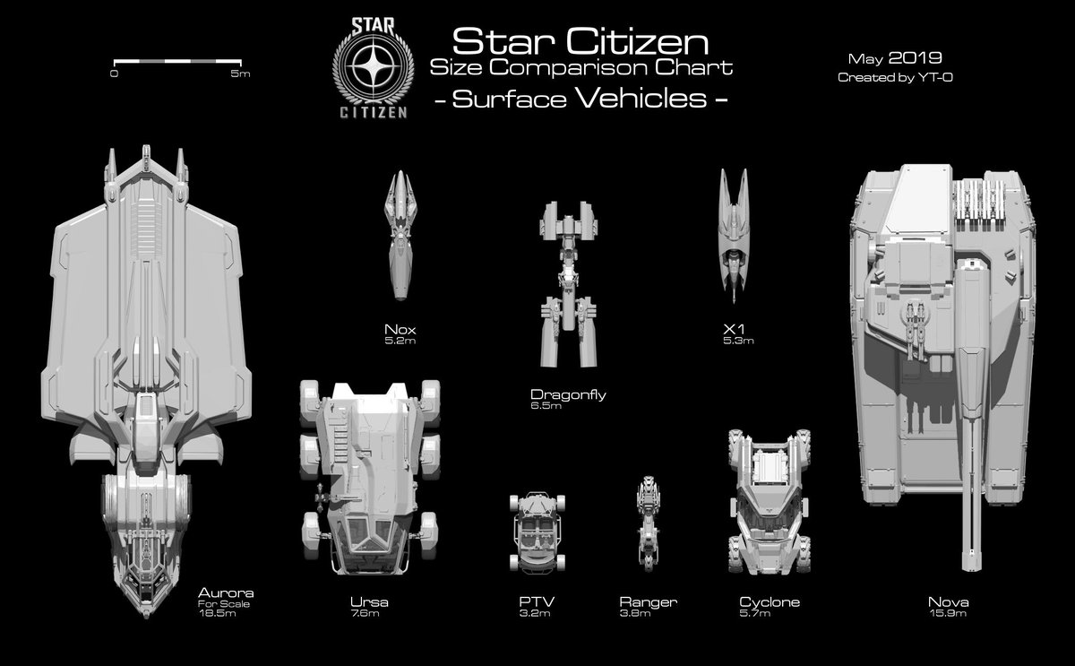 Star Citizen Ship Chart