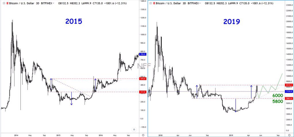 NaiF CHarT tweet media