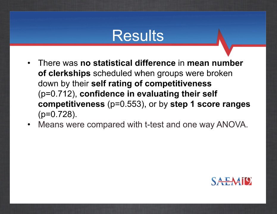 ErinKarl_MD's tweet photo. We (@ChichenOfTheSea and @zachjarou) presented on the number of EM rotations EM-bound students are completing. The average is 3.3, with DO students completing more than MD. Dear EM-bound students, @CORD_EM’s ASC-EM recommends only completing 2! @emresidents @PelletierBui #SAEM19 https://t.co/7QgfKueOIH
