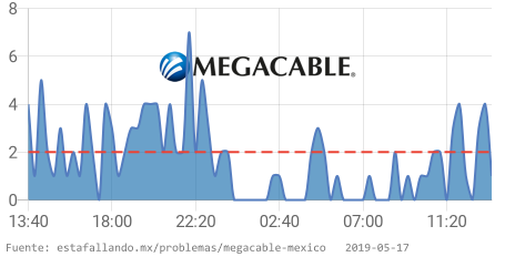 EstaFallandoMex's tweet image. 🔥 Megacable tiene problemas desde 01:20 p. m. CST. 👉 estafallando.mx/problemas/mega… RT si estás afectado! #MegacableDown