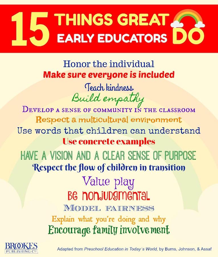 IEELIInstitute's tweet image. Via @BrookesPubCo, a list of 15 things that great early educators do. Is there anything missing? Do you struggle with any of these? Let us know in the comments. Maybe our community can help.

#earlyed #ECE #earlyeducation