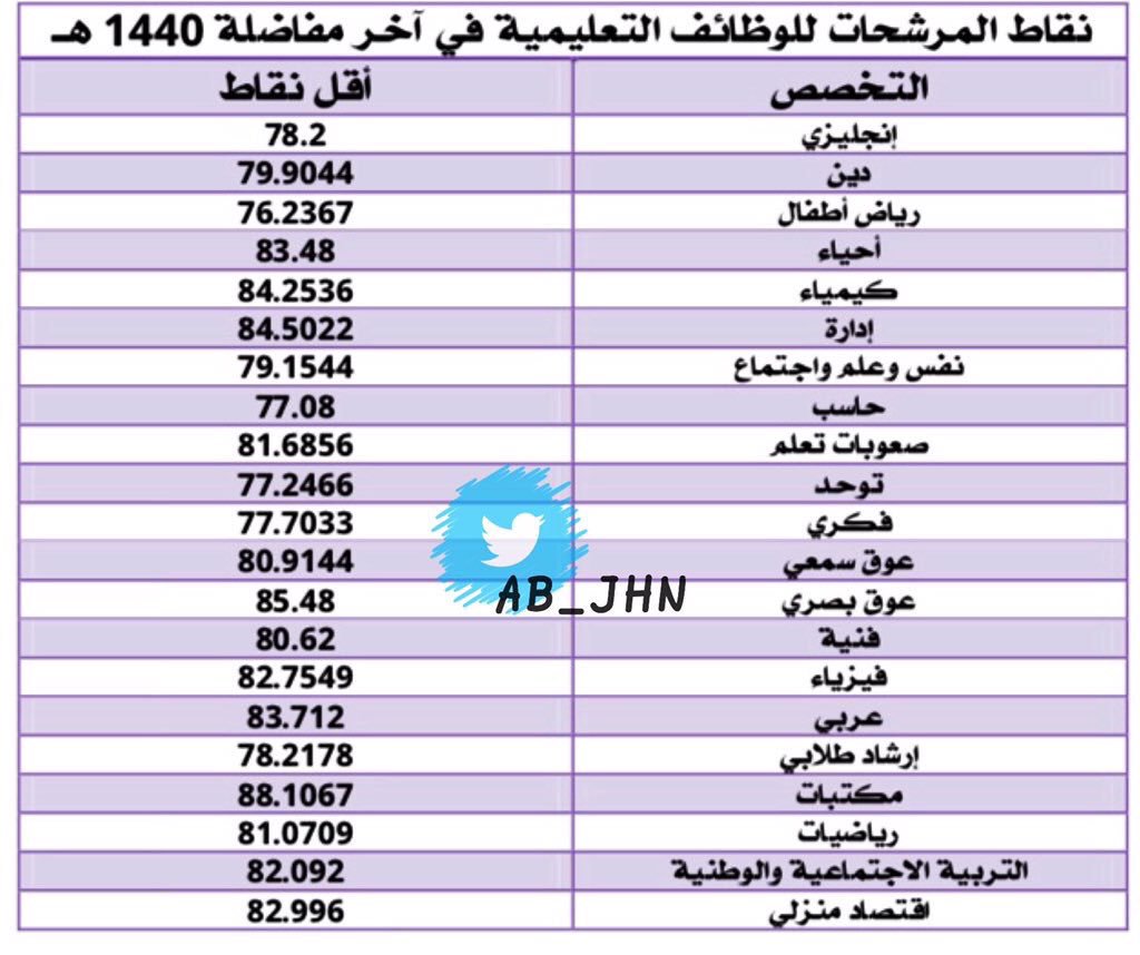 رابط غزوان