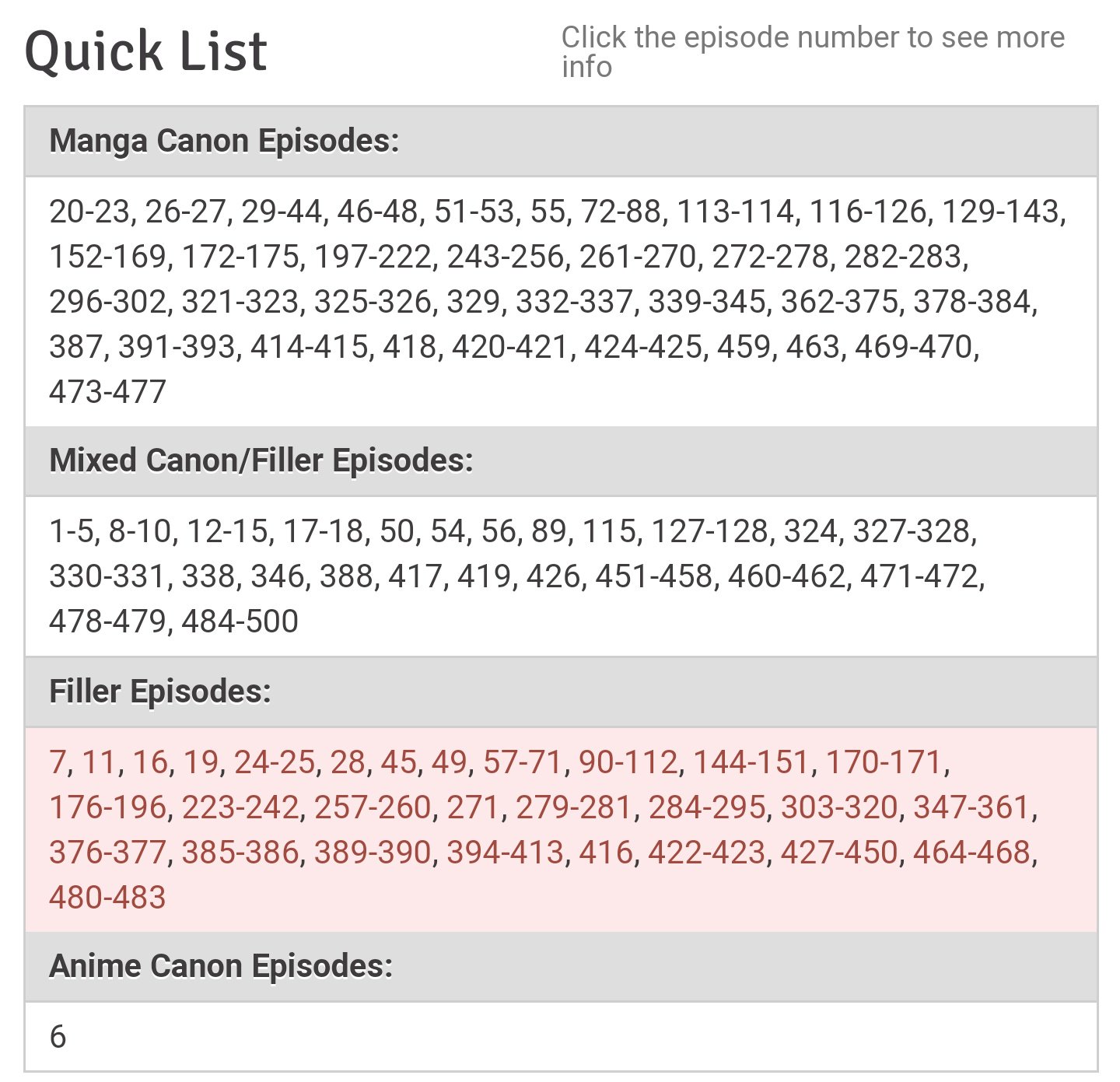Naruto Shippuden Filler List | The Ultimate Anime Filler Guide