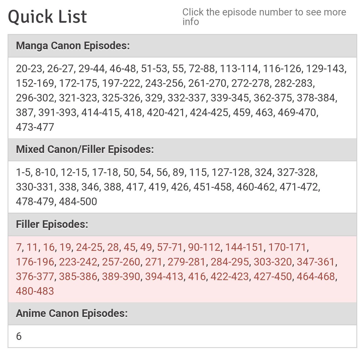 naruto episodes total