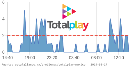 EstaFallandoMex's tweet image. 🔥 Totalplay tiene problemas desde 01:51 p. m. CST. 👉 estafallando.mx/problemas/tota… RT si estás afectado! #TotalplayDown