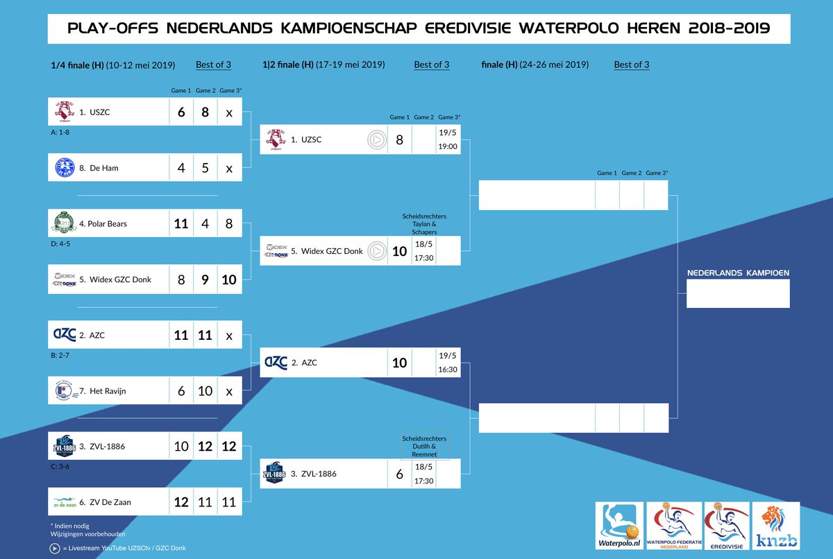 Waterpolo.nl 🇳🇱 tweet media