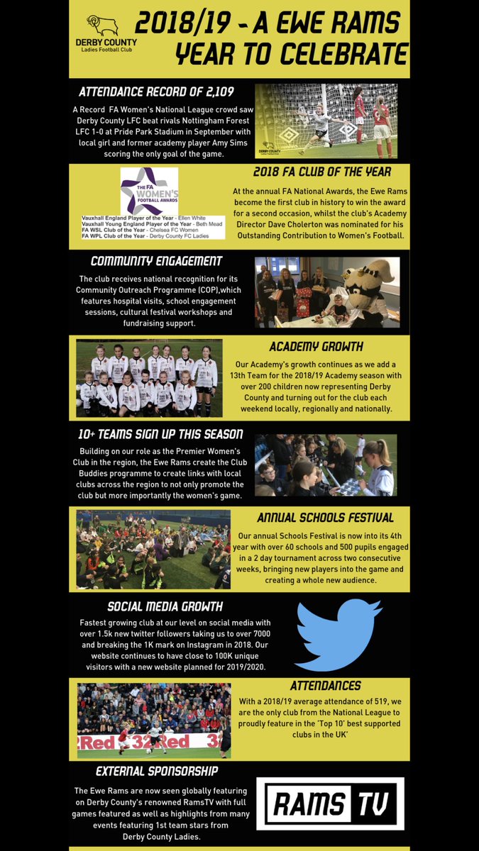 DCFCWomen tweet picture