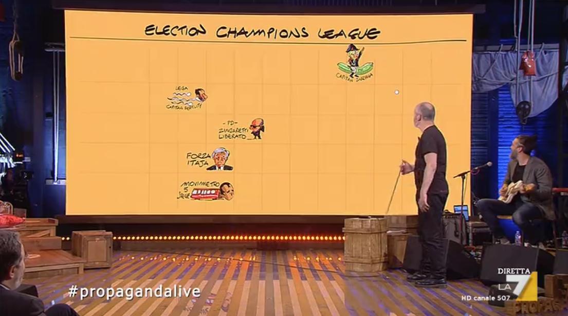 La situazione dopo due giornate

#electionchampionsleague #propagandalive