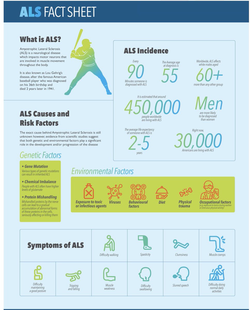 The Basso Brigade (@thebassobrigade) on Twitter photo Facts #ALSAwarenessMonth #DefeatALS #TalkALStoMe #AdvocateParticipateDonate <a href="/alsassociation/">The ALS Association</a> <a href="/ALSofGNY/">ALSUnitedGNY</a> <a href="/WalktoDefeatALS/">Walk to Defeat ALS</a> Facts #ALSAwarenessMonth #DefeatALS #TalkALStoMe #AdvocateParticipateDonate <a href="/alsassociation/">The ALS Association</a> <a href="/ALSofGNY/">ALSUnitedGNY</a> <a href="/WalktoDefeatALS/">Walk to Defeat ALS</a>