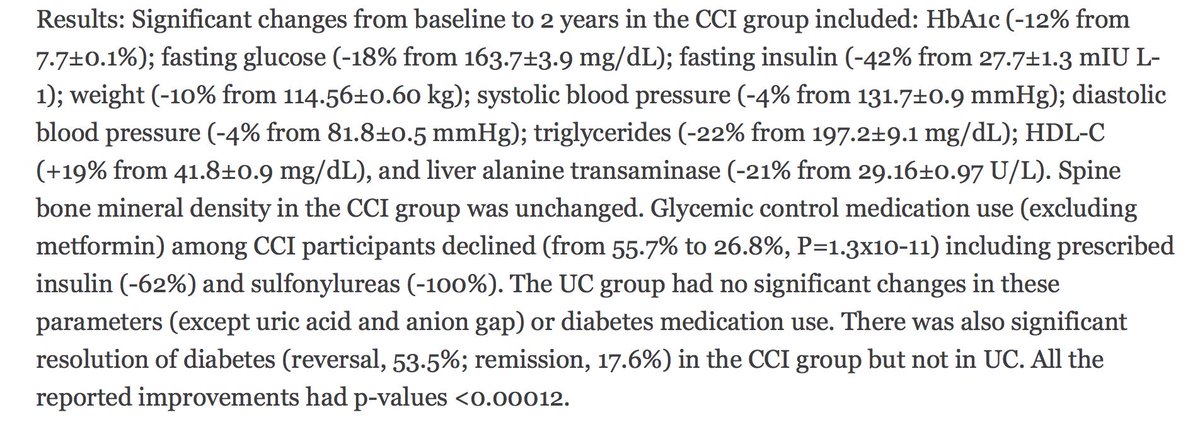 bigfatsurprise's tweet photo. KETO diet 2y study results on 350 ppl w/ T2 diabetes. 53.5% on keto reversed diagnosis of diabetes, lost 10% of body lbs. Repeat: people who had diabetes NO LONGER have diabetes. This is the future for better health and reduced healthcare costs in America https://t.co/QU4U4h2XME https://t.co/hJON8BS7hI
