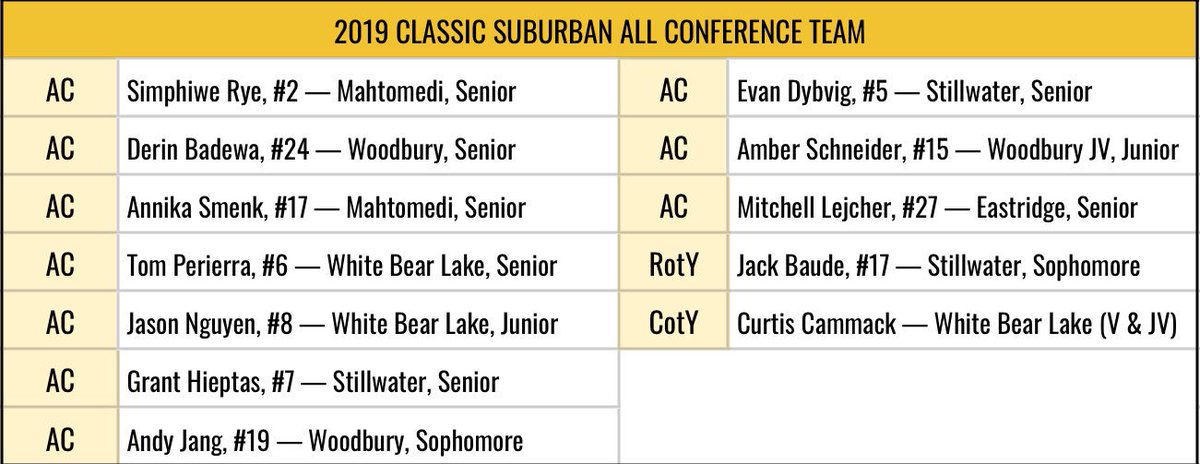 Introducing your 2019 <a href="/MinnesotaUlt/">Minnesota Ultimate</a> #ClassicSuburban All Conference team!