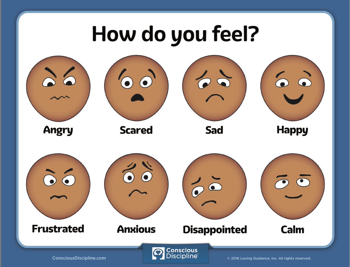 What do you feel when. How are you feeling?. How do you feel?. Эмоции how are you. How do you feel today картинки.