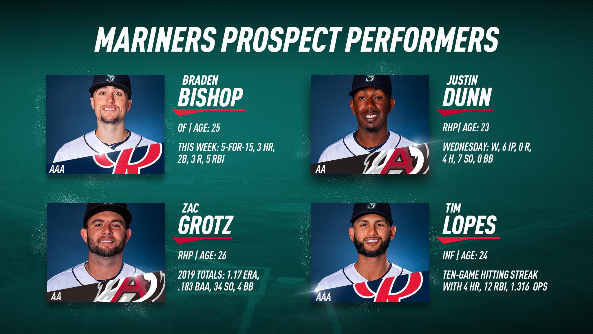 Seattle Mariners on Twitter "Friday means a roundup of the top Mariners Prospect Performers