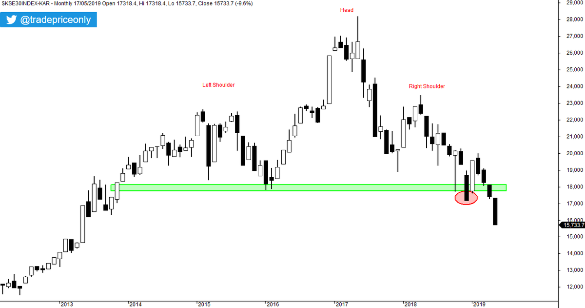 Pakistan Index Chart