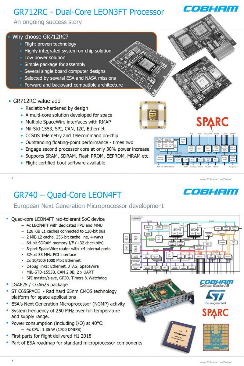 ogawa_tter's tweet image. =>
"Advances in European Processor Technology", Cobham Gaisler, ESCCON 2019, Mar 12, 2019, PDF escies.org/download/webDo…
Cobham is now a Multi-Architectural Company
SPARC/LEON
RISC-V
gaisler.com
Jun 2018
25 Yrs of SPARC, Oct 2017