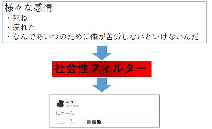 50手前の契約社員だったエンジニアが期間満了で退職 しかし本当の理由は 仕事中にずっと にゃーん と呟いて皆をイラつかせていた から解雇されたらしい Togetter 50手前の契約社員だったエンジニアが期間満了で退職 しかし本当の理由は 仕事中にずっと にゃーん と呟いて皆をイラつかせていた から解雇されたらしい Togetter