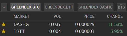 Today on GreenDEX

$DASHG &amp; $TRTT are leading the way!

Trade now on: green-dex.net