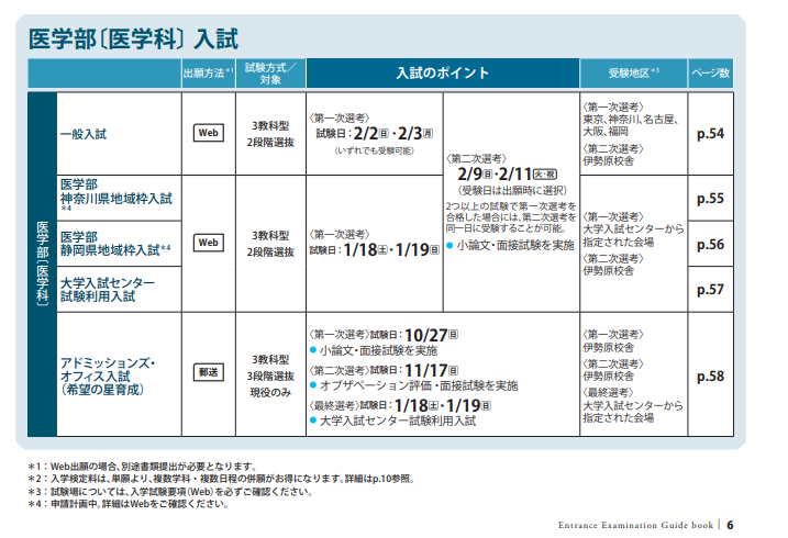 時間割 東海 大学