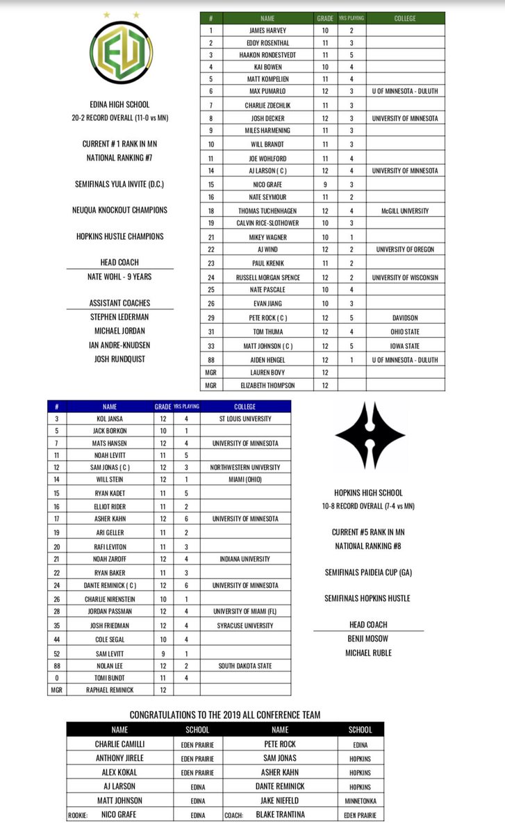Game program and roster for tonight’s game vs <a href="/hopkinsultimate/">Hopkins Ultimate</a>
