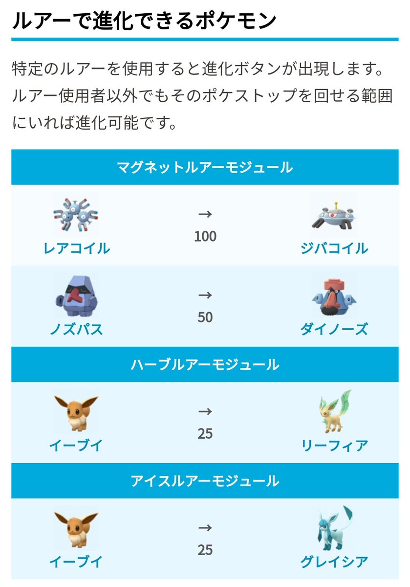 ポケモンgo攻略 みんポケ 特別なルアーで進化できるポケモン ルアー使用者以外でもそのルアーのポケスト近くにいれば進化可能です マグネットルアー レアコイル ジバコイル ノズパス ダイノーズ ハーブルアー イーブイ リーフィア アイス