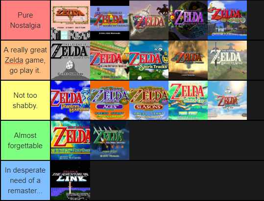 Best Zelda Games Tier List