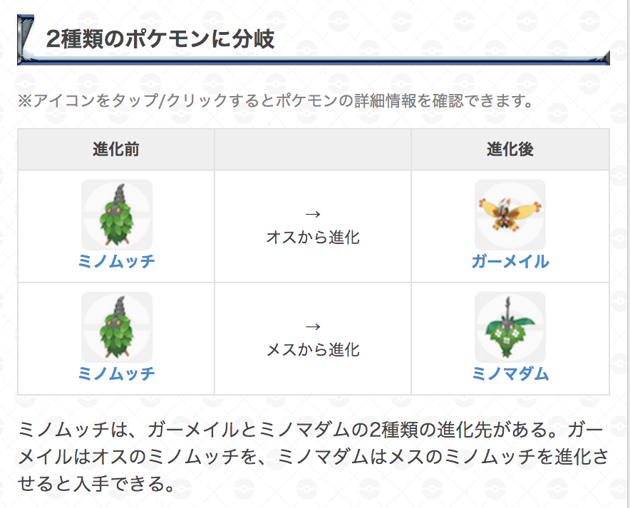 Twitter 上的 ポケモンgo攻略 Gamewith ミノムッチの分岐進化とフォルムについて ミノムッチは はガーメイル はミノマダムに進化します また ミノマダム ミノムッチはそれぞれ3種類フォルムがありますが ミノムッチのフォルムによってどのミノマダムの