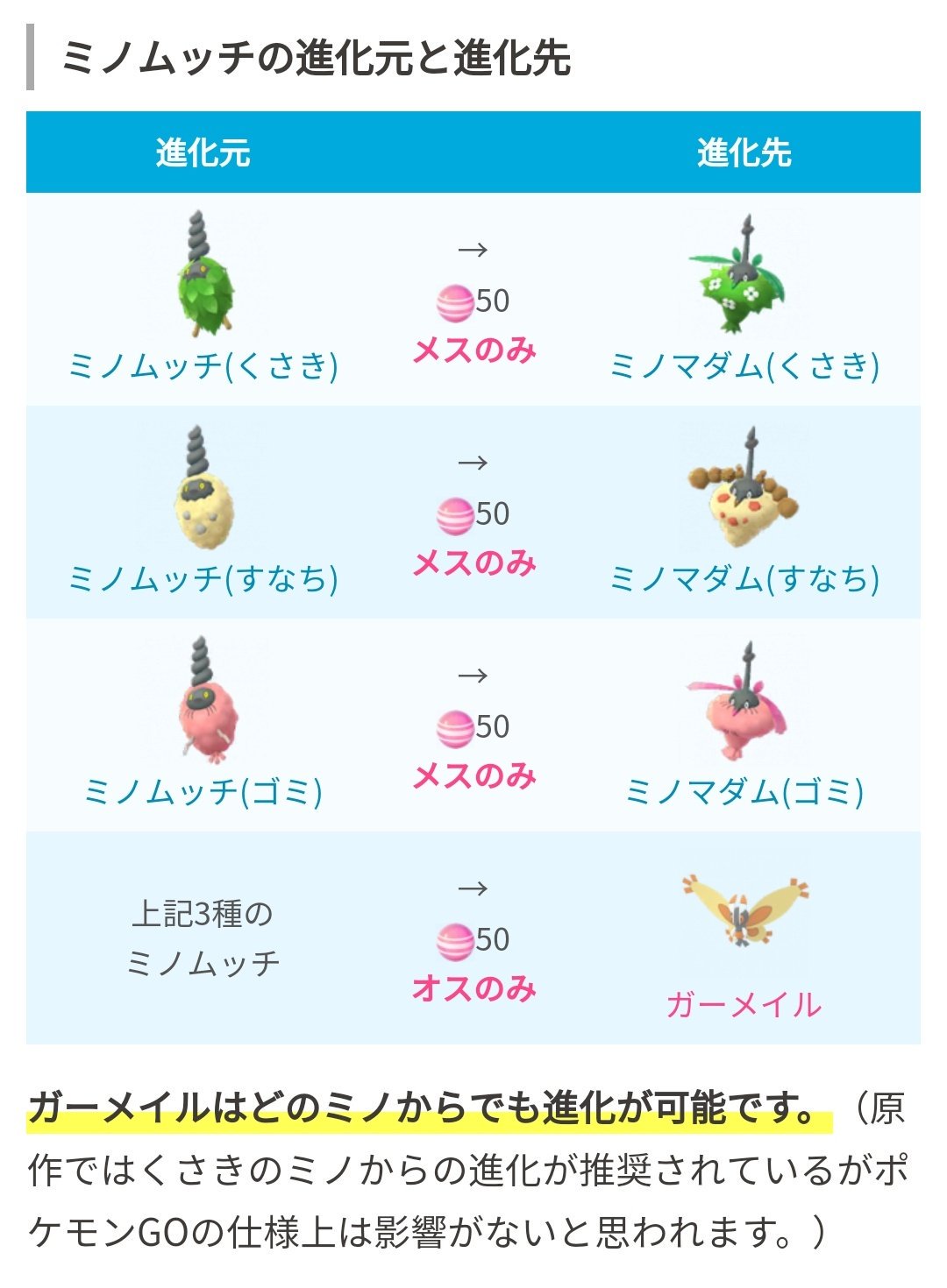 Twitter 上的 ポケモンgo攻略 みんポケ ミノムッチの進化について ミノムッチ ミノマダム に進化 ミノムッチ ガーメイルに進化 特定の性別でのみ進化できるポケモンまとめ T Co Jngt4wg62p ポケモンgo T Co T5oewrsdtr Twitter