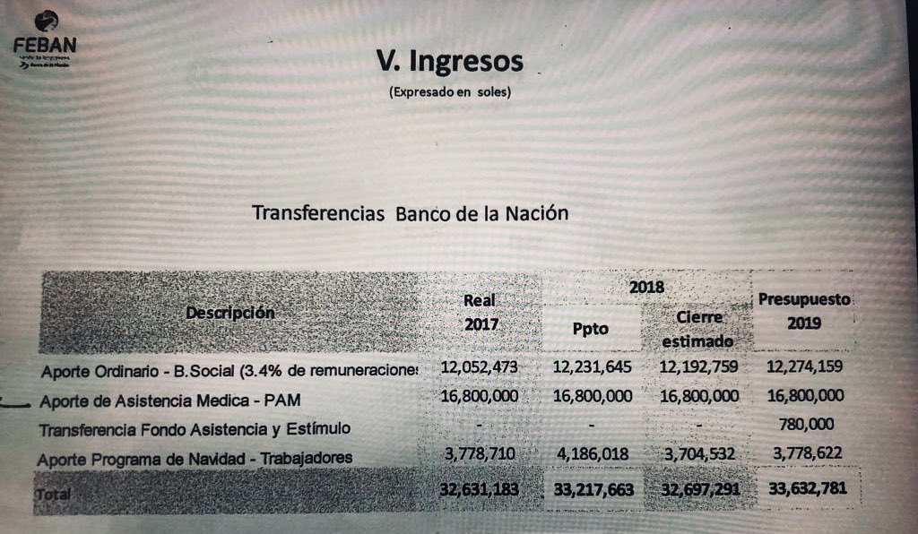 betovillarc's tweet photo. @LAlbertoArias @jsubauste @DeltaMdelta @mlacorvalan @Martalrkoch @Latina_Noticias @virginiarisco @TrujiYo @instan_taneas @mariahorna @Jorgedett @BancodelaNacion @LAlbertoArias el #Feban se sostiene con recursos del @BancodelaNacion que usted preside, es decir, con recursos del Estado. Este cuadro ud. lo conoce. Por cierto, esta licitación la investiga hoy su institución y ud presidió directorio de #Feban. Más cerca, imposible. https://t.co/R9WHIsiwxY