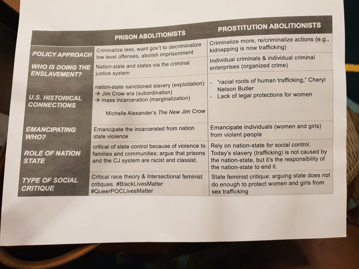 corbeau_1863's tweet image. @barbbrents hosts discussion of politics in USA &amp;amp; deeply carceral environment, with others who critique &apos;abolitionism&apos; as a confusing term re: prison abolition vs.#sexwork decrim #CRN6_DC2019 #LSA2019