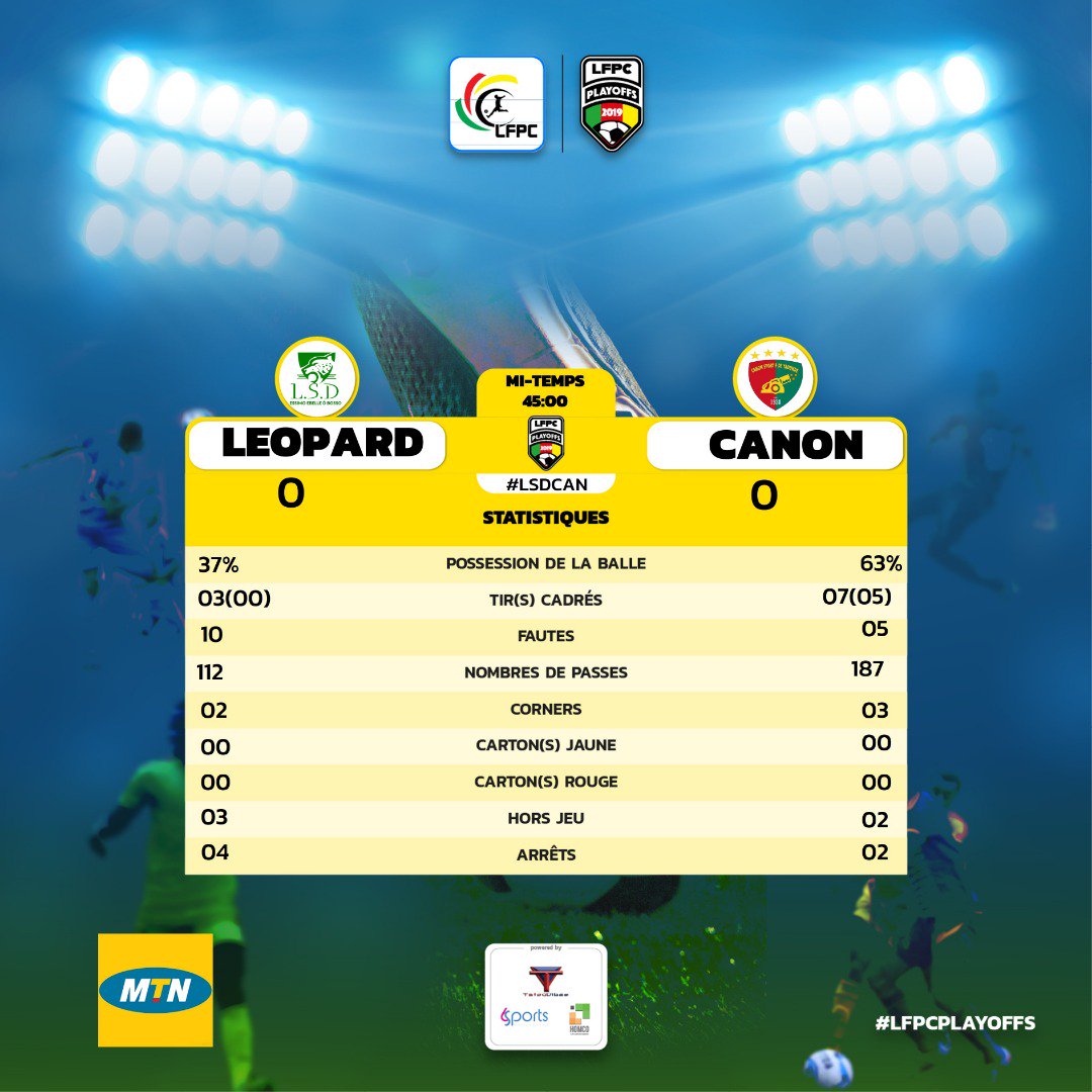 KamerfootTeam's tweet photo. #LFPC
#LFPCplayoffs
#L2TOP #CANLEO
Mi-temps ⏳
#Canon 0-0 #Leopard
@lfpc_fr https://t.co/5HasKYZlLW