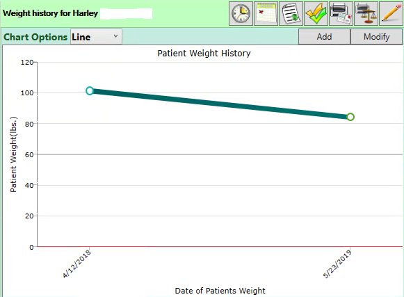 A big CONGRATULATIONS to Harley on a whopping 17 pound weight loss! 🎉 He and his parents have been hard at work since last year and should be very proud of themselves. Keep up the great work Harley, you handsome boy!