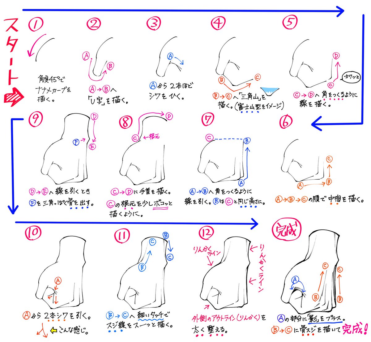 吉村拓也 イラスト講座 にぎる手の描き方 グー編 グーの手のアングルと指の角度 が 上達するための 3ページイラスト講座 です 手の講座 全まとめ T Co Z450i0rwmn T Co Cugwvw6z Twitter