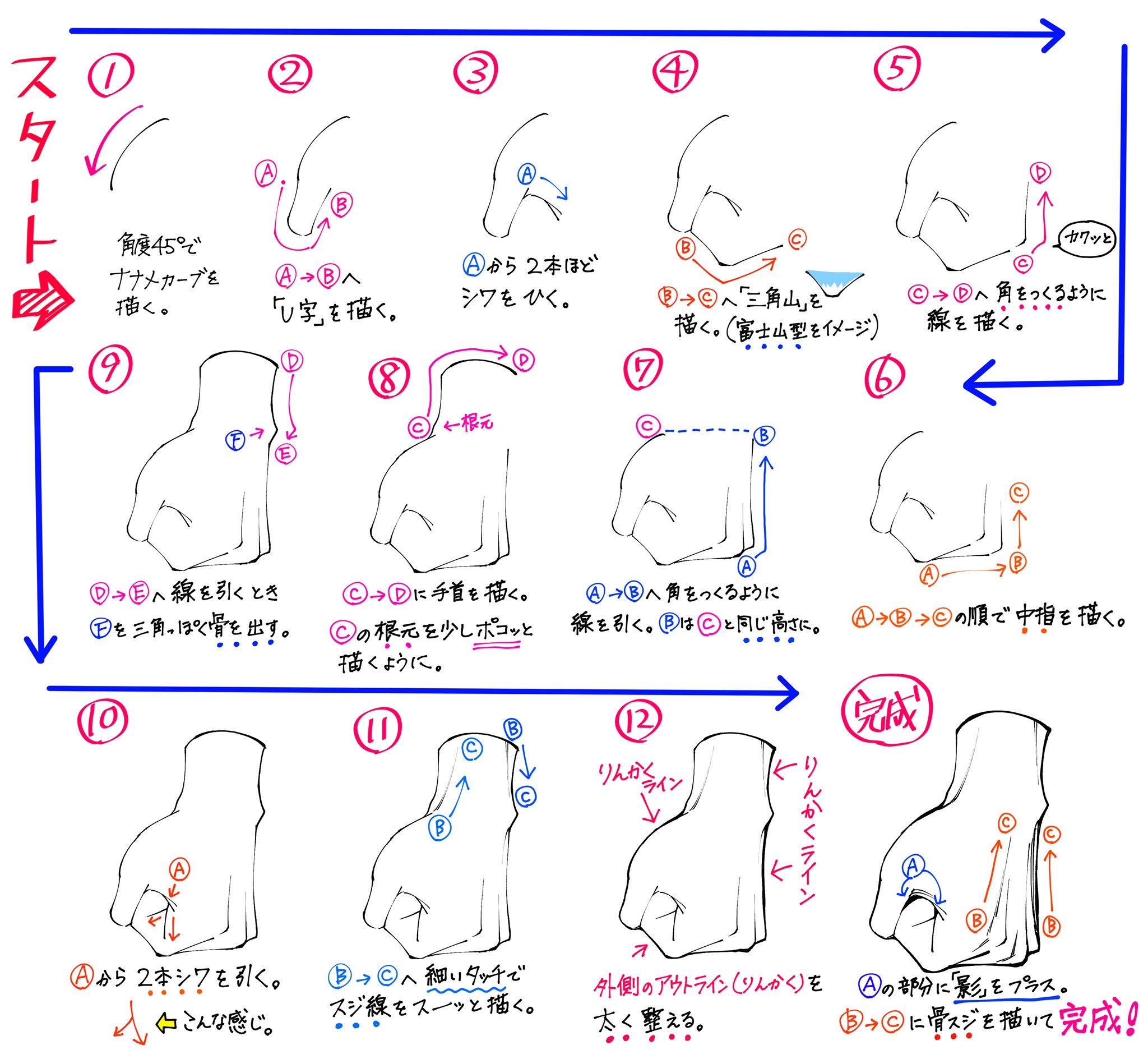 吉村拓也 イラスト講座 にぎる手の描き方 グー編 グーの手のアングルと指の角度 が 上達するための 3ページイラスト講座 です 手の講座 全まとめ T Co Z450i0rwmn T Co Cugwvw6z Twitter