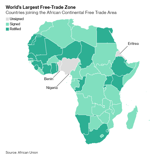 BloombergAfrica's tweet photo. Africa, largely ignored in a U.S.-China trade war that could roil economies worldwide, is quietly piecing together the world’s largest free-trade zone https://t.co/PC9vDbZm9k https://t.co/Fl7woayw7i
