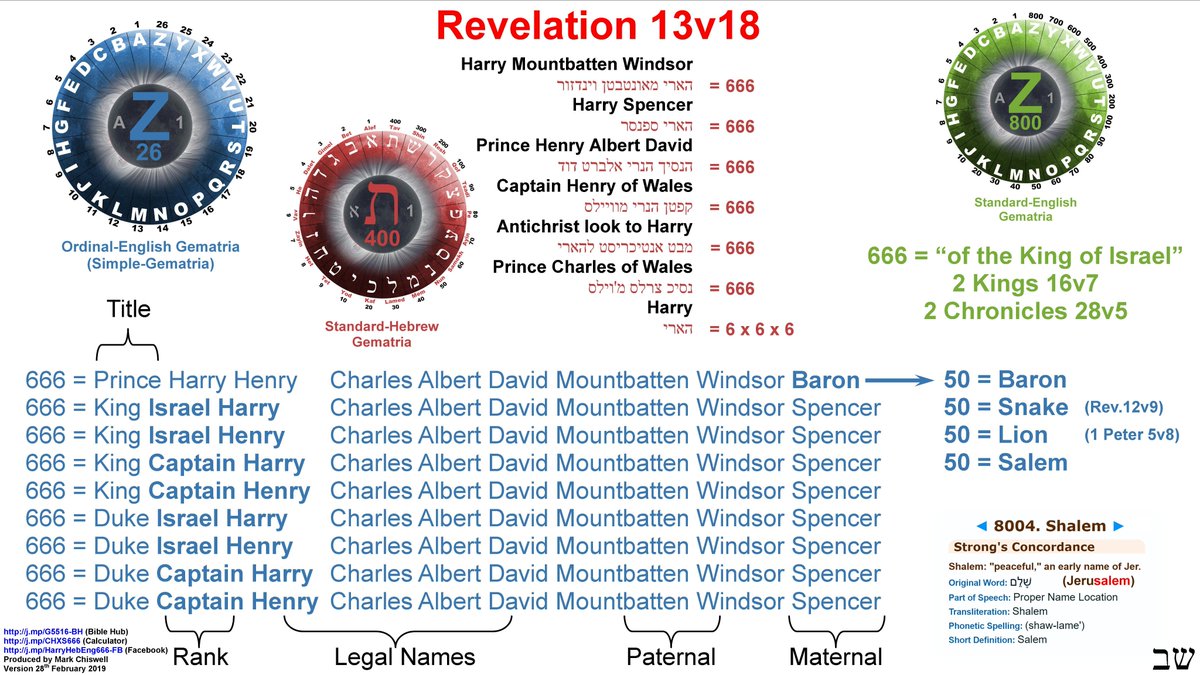 Pentecost2021's tweet photo. Complimentary Gematria Systems. #NumbersThatWork !!
Beast Kingdom coming soon...
Begins: 4-April-2021
Ends: Yom-Kippur-2024
(42 Months Between - See Rev.13v5)
More: https://t.co/ioHCedlDeJ (You-Tube 32 mins) https://t.co/fNgKHUenn2