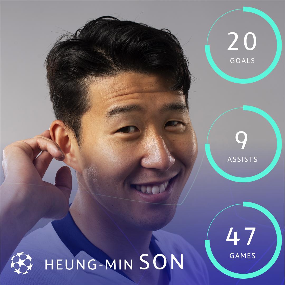 ⚪️ Heung-Min Son in 2018/19 for Tottenham...
🤔 Player of the season for Spurs? 

#UCLfinal