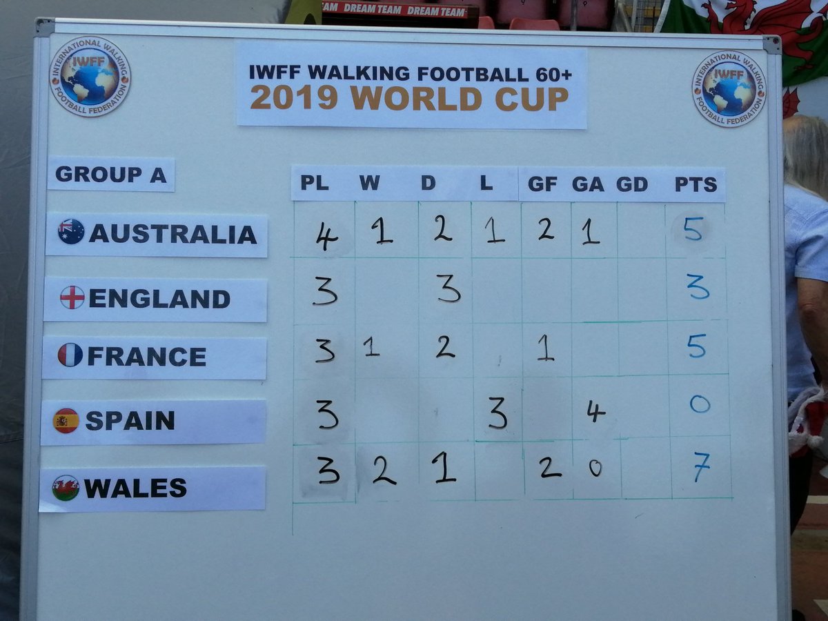 Wales Walking Football National (@waleswfn) on Twitter photo 