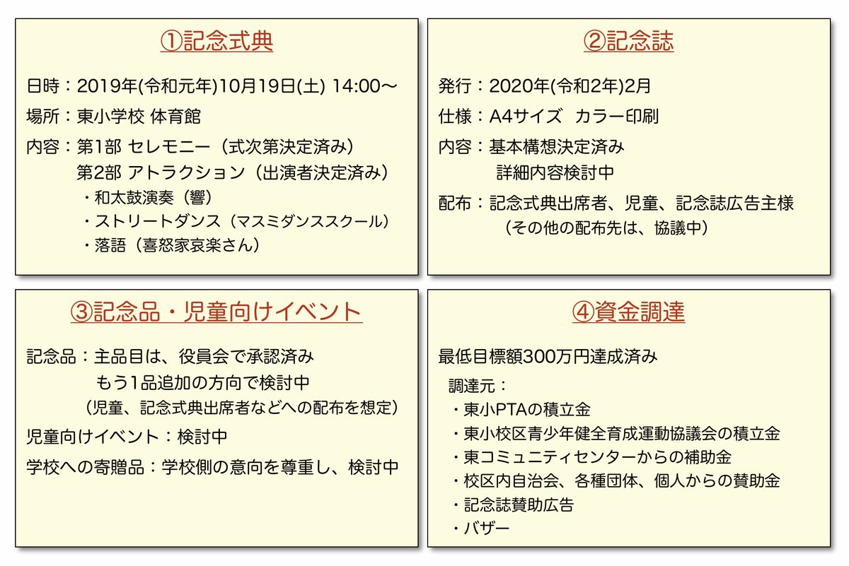 茨木市立東小学校創立50周年記念事業 Higashi Es 50th Twitter