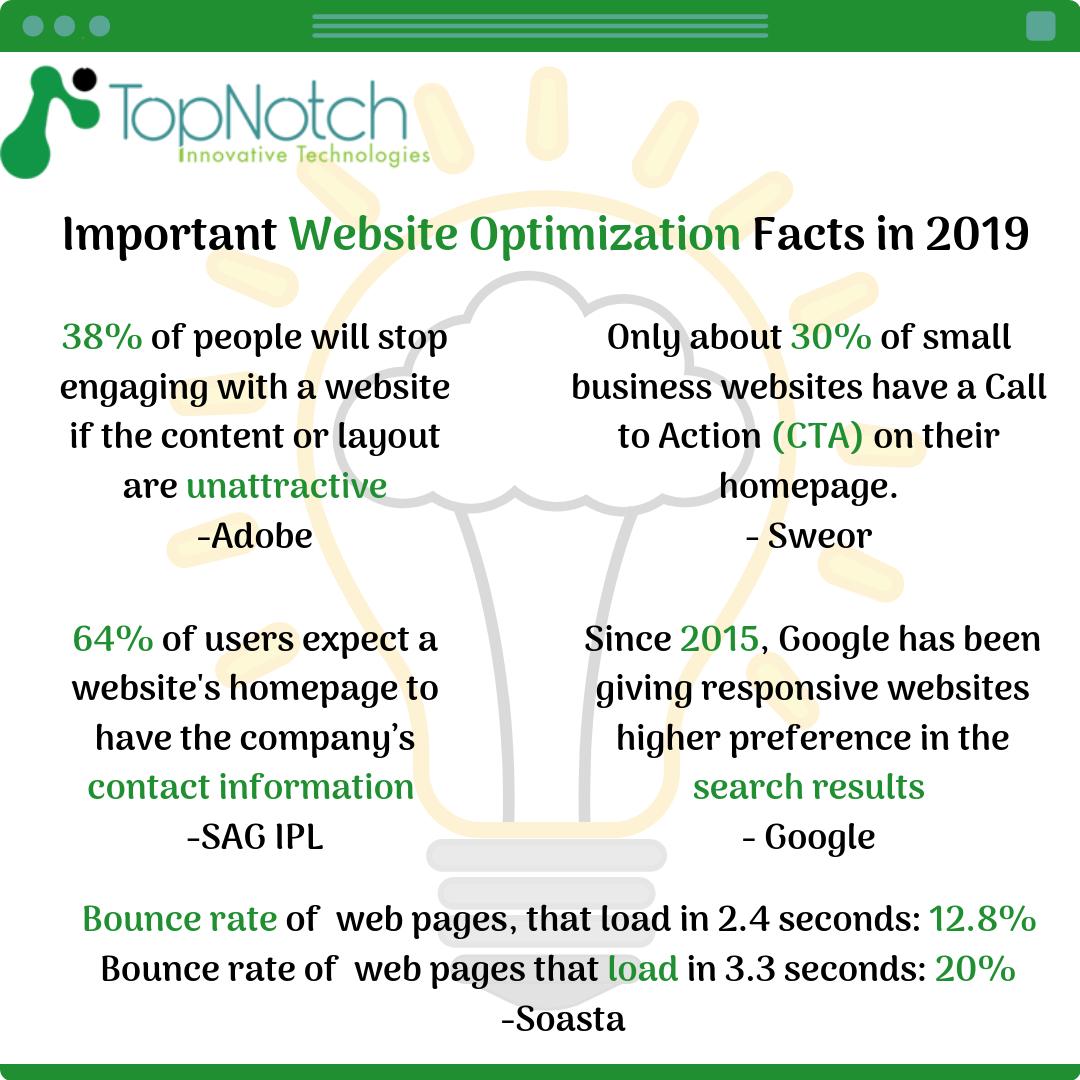 Just Wow 😲 these are #WebsiteOptimization Facts that Every Business Owner Should Know 
~
~
 #localbusiness  #smallbussiness  #webdesigncompany #webdesigntips #growyourbusiness #webdesigntrends #webdesigns  #webdesigncompany #userexperience