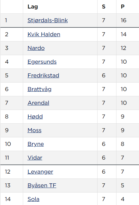 Alle såkalte eksperta bare: Iår rykke Nardo ned.
Nardo bare:                       🖕