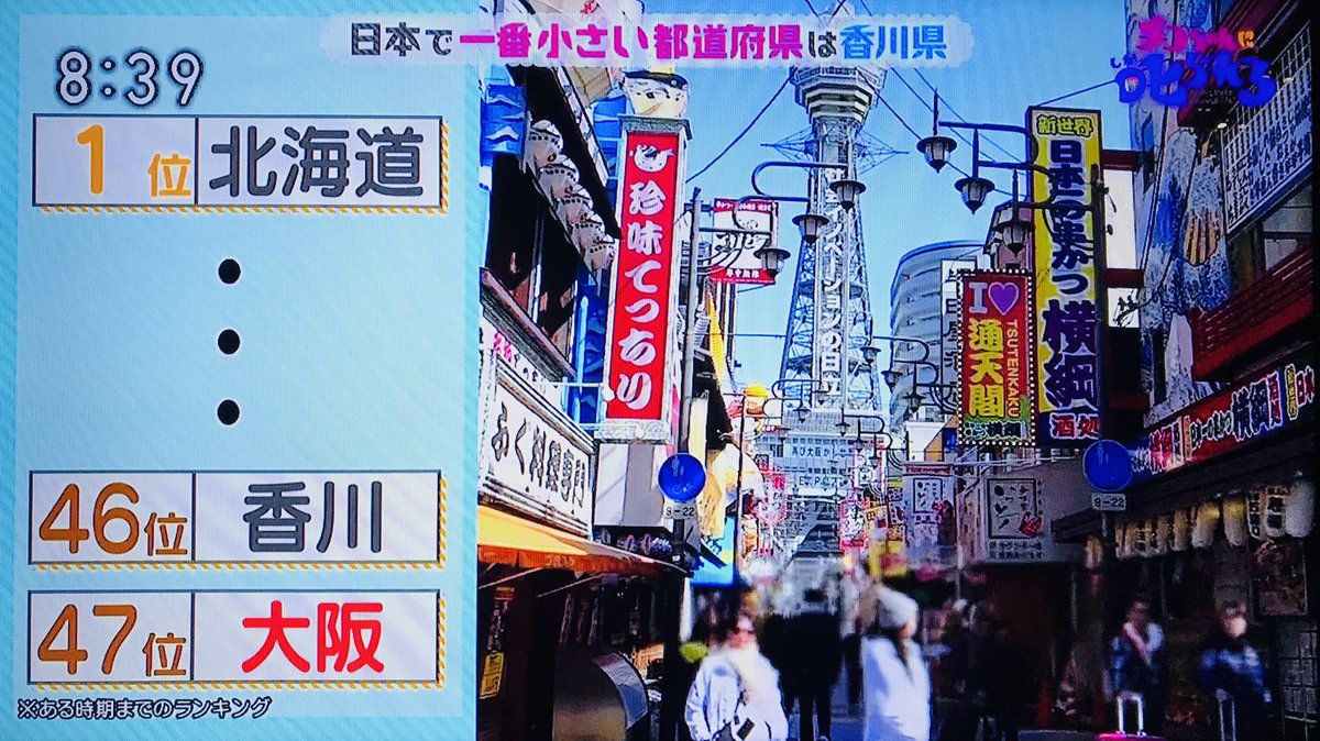 みんなのもみさんぽ チコちゃん叱られる 日本で一番小さい都道府県は香川県 あるときまでは2番目に小さい都道府県 香川県 チコちゃんに叱られる
