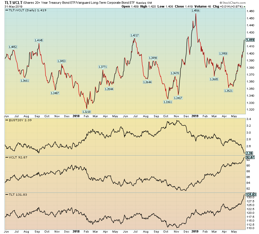 Tlt Etf Chart