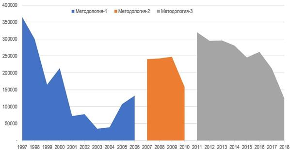 определитель насекомых