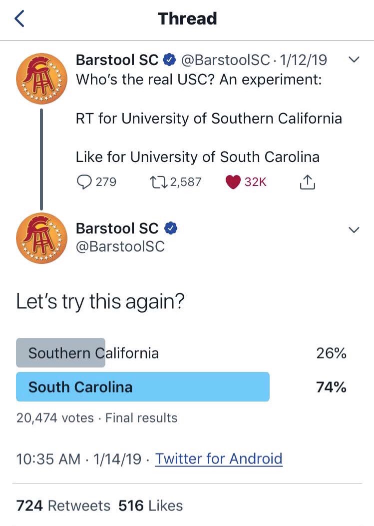 Barstool_Cocks's tweet photo. Hey, @BarstoolBigCat, heard you were confused about who the real USC was. Luckily, @BarstoolSC ran a poll for us a few months back https://t.co/BznXPXY7Be