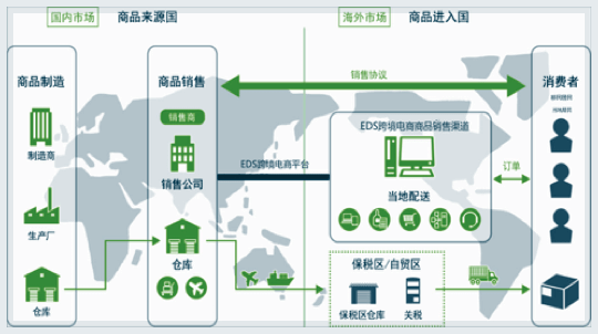edsystym's tweet photo. EDS is a cross-border e-commerce service platform based on global immigration based on blockchain technology. https://t.co/6r1bllgMU2