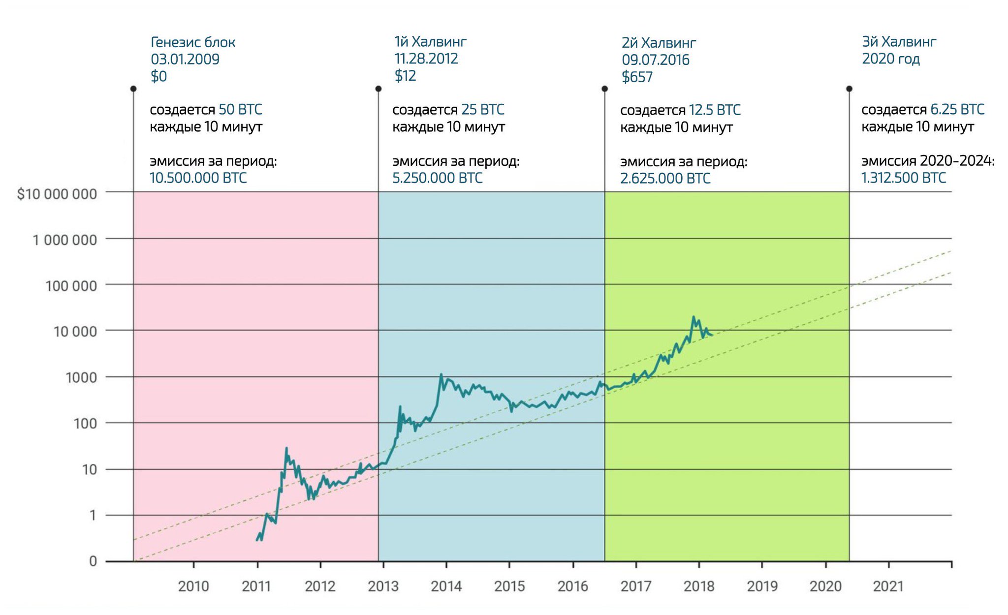 last bitcoin halving last bitcoin halving