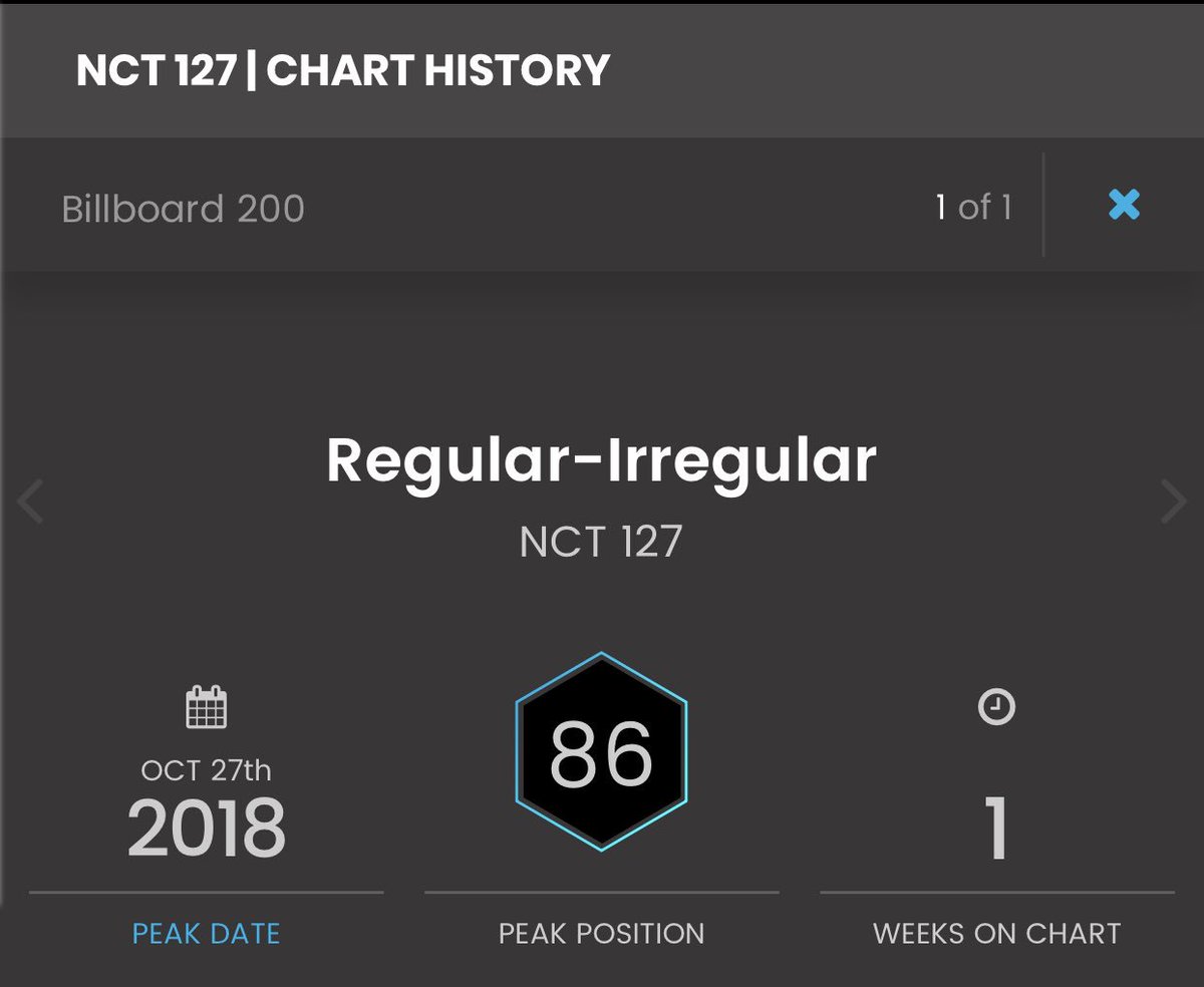 Pop Chart History