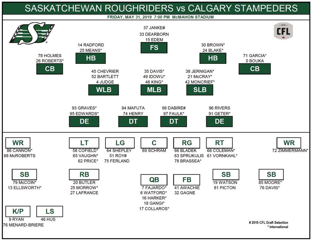 Roughriders Depth Chart