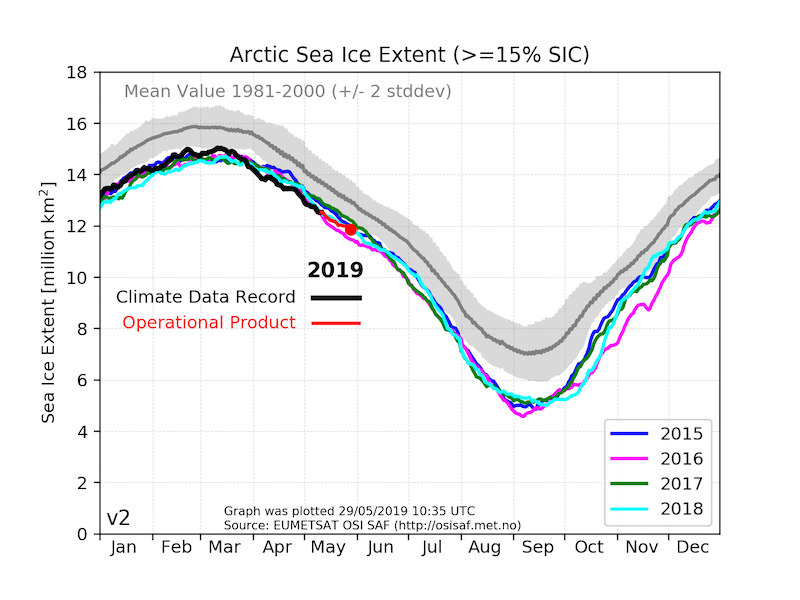 New sea ice extent trackers from the EUMETSAT OSI SAF have been added to the Cryosphere Now. They provide a nice complement to the trackers from JAXA-NiPR and NSIDC. Thank you Thomas Lavergne (Metno)!